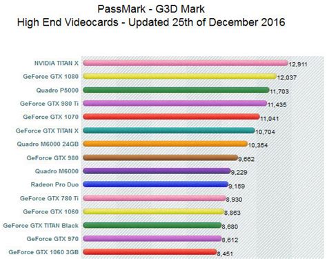 compare my graphics card|2024 GPU Benchmark and Graphics Card Comparison .